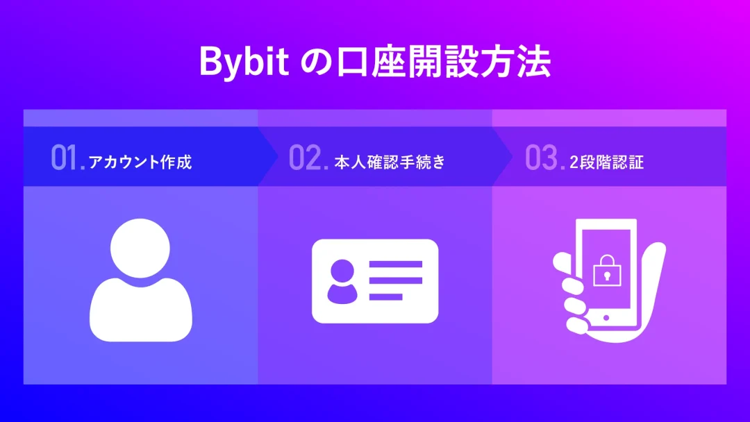 Bybitの口座開設方法