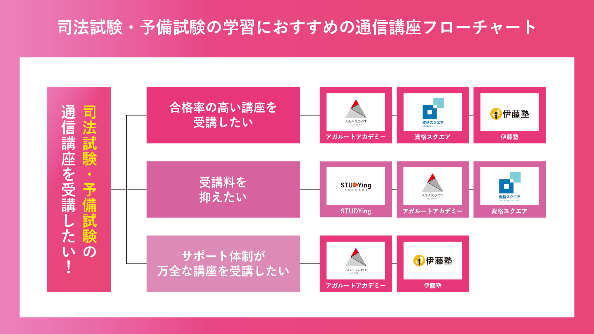 年最新司法試験予備試験の通信講座・予備校おすすめ人気ランキング