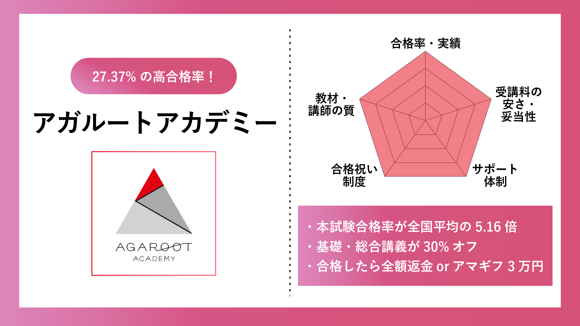 社労士におすすめの通信講座厳選選！受講料、合格率徹底比較