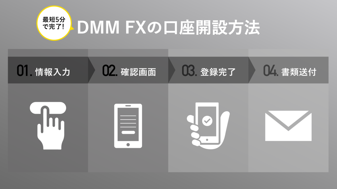 DMM FXの口座開設方法