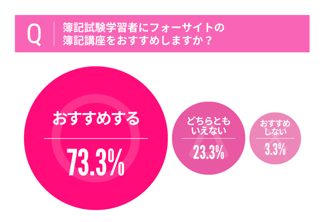 2023年10月】簿記通信講座おすすめランキング18社を徹底比較